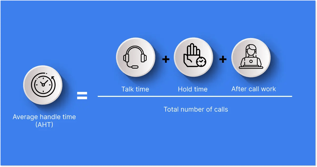 Average-Handling-Time-AHT