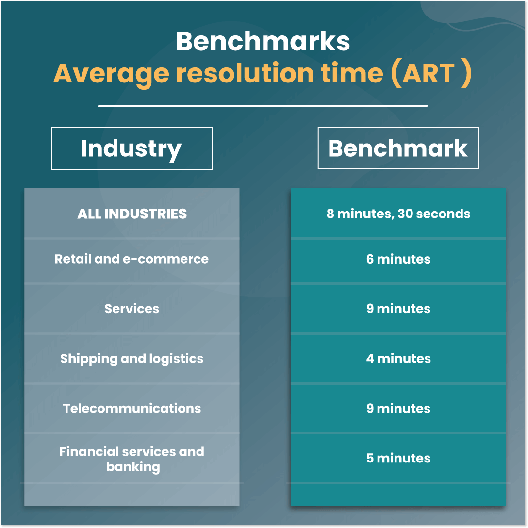 benchmark-for-average-resolution-time