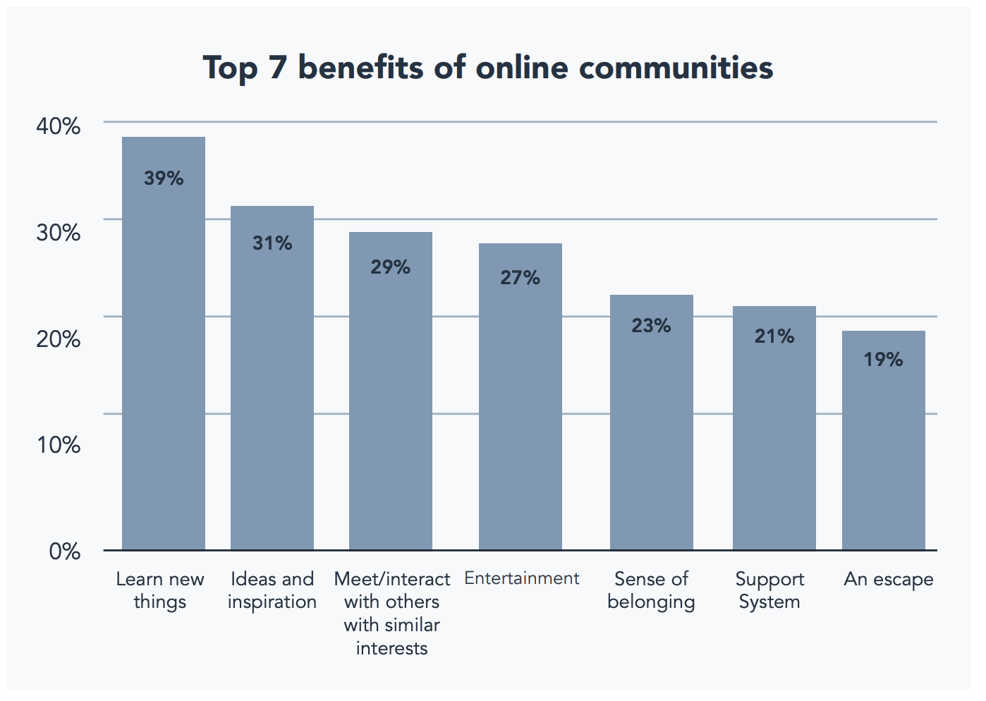 online customer community benefits
